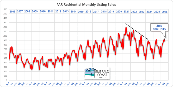 July 2026 Pensacola Home Sales