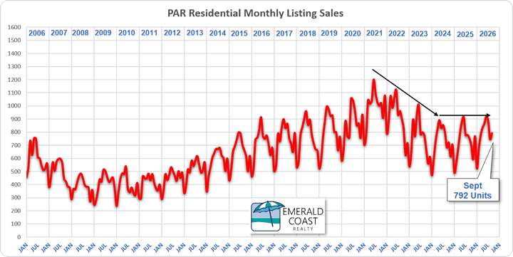 September 2026 Pensacola Home Sales